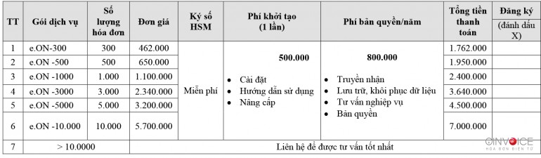 112-bao-gia-dich-vu-hoa-don-dien-tu-oinvoice--fpttvan-2.jpg